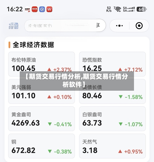 【期货交易行情分析,期货交易行情分析软件】