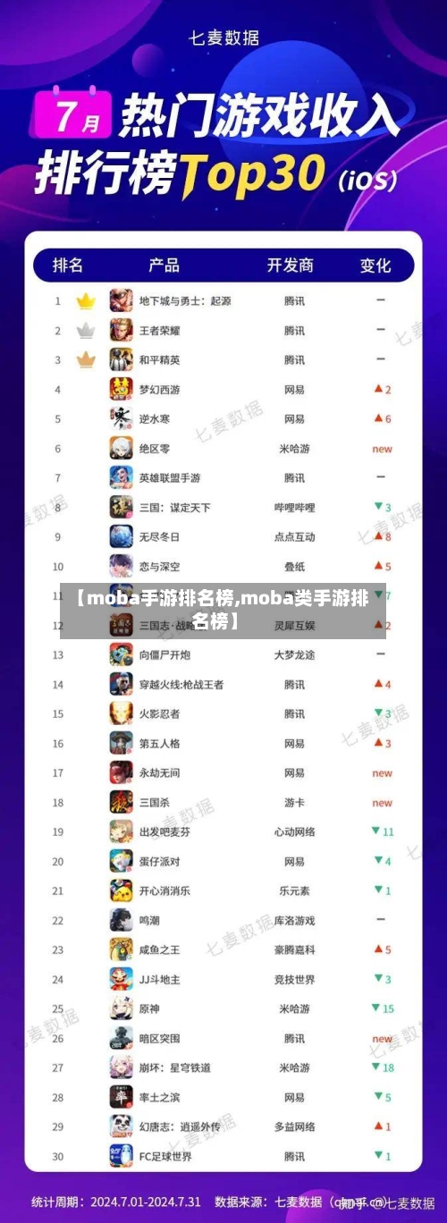 【moba手游排名榜,moba类手游排名榜】-第2张图片