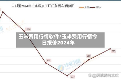 玉米费用行情软件/玉米费用行情今日报价2024年