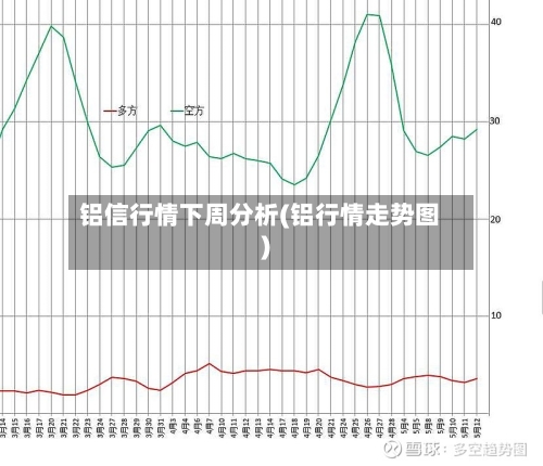 铝信行情下周分析(铝行情走势图)-第3张图片