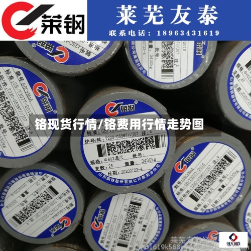 铬现货行情/铬费用行情走势图