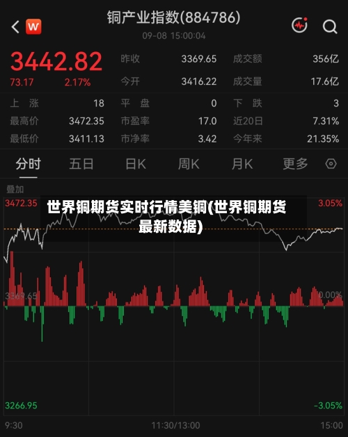 世界铜期货实时行情美铜(世界铜期货最新数据)