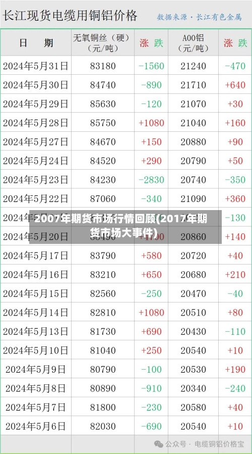2007年期货市场行情回顾(2017年期货市场大事件)-第2张图片