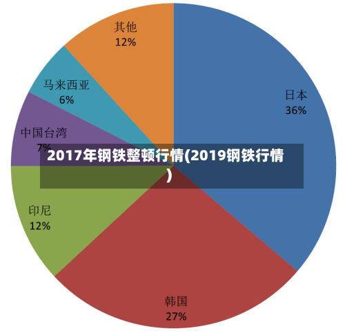 2017年钢铁整顿行情(2019钢铁行情)