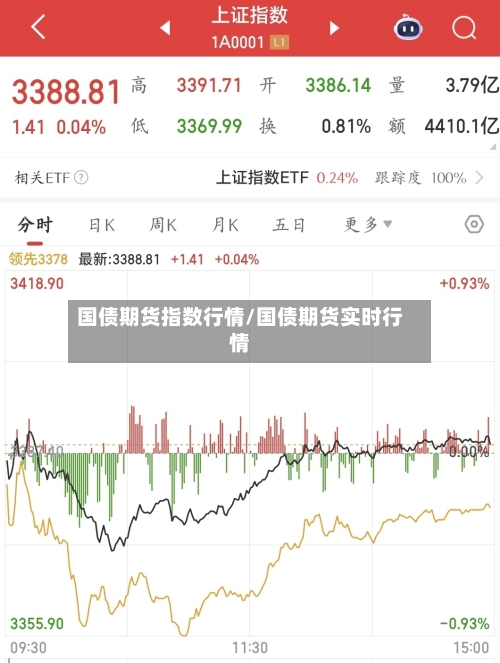 国债期货指数行情/国债期货实时行情-第3张图片