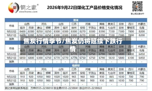 焦炭行情季节/焦炭仍将延续下跌行情