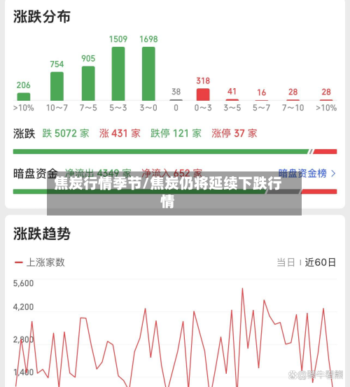 焦炭行情季节/焦炭仍将延续下跌行情-第3张图片