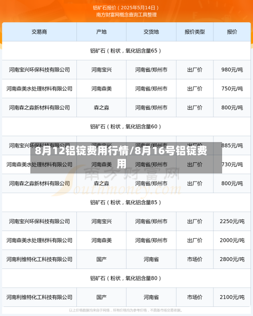 8月12铝锭费用行情/8月16号铝锭费用