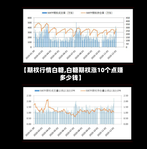 【期权行情白糖,白糖期权涨10个点赚多少钱】-第2张图片