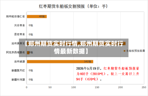 【郑州期货实时行情,郑州期货实时行情最新数据】-第2张图片