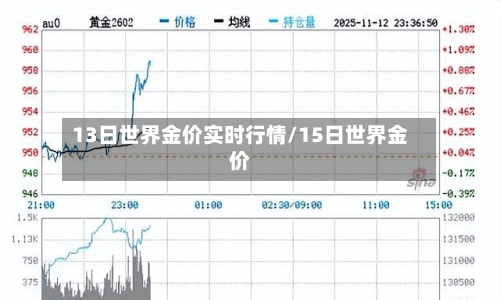 13日世界金价实时行情/15日世界金价