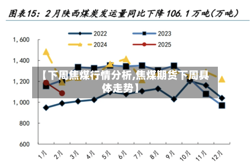 【下周焦煤行情分析,焦煤期货下周具体走势】-第2张图片