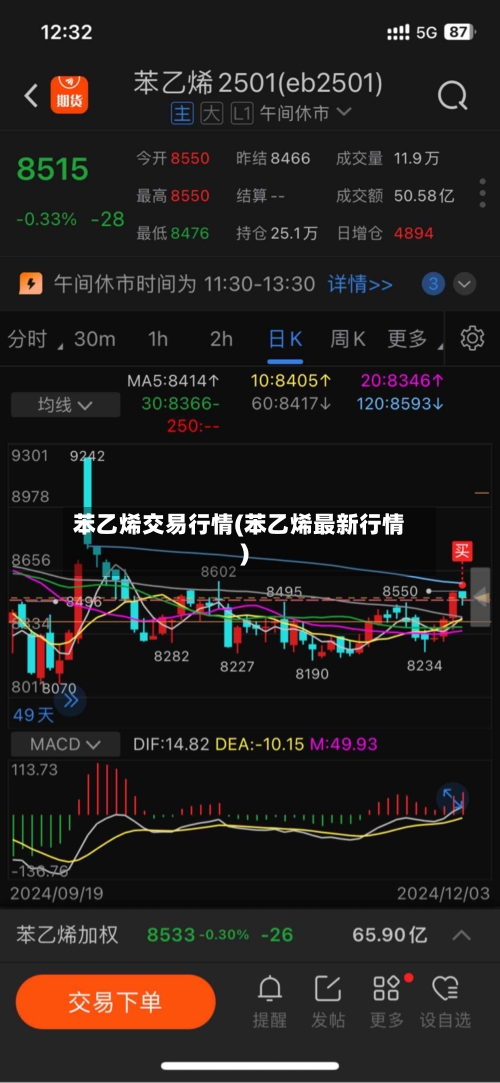苯乙烯交易行情(苯乙烯最新行情)
