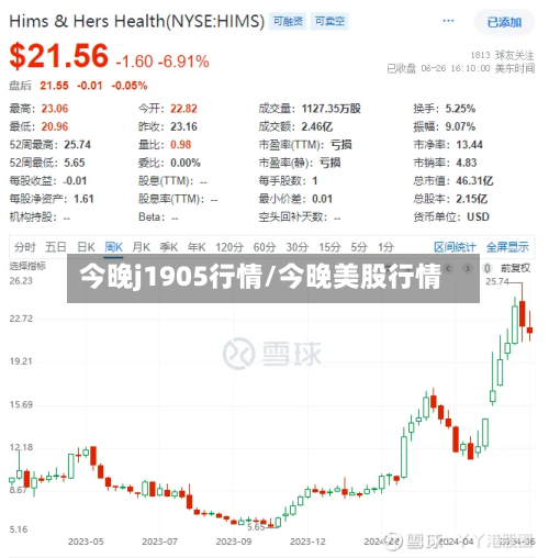 今晚j1905行情/今晚美股行情