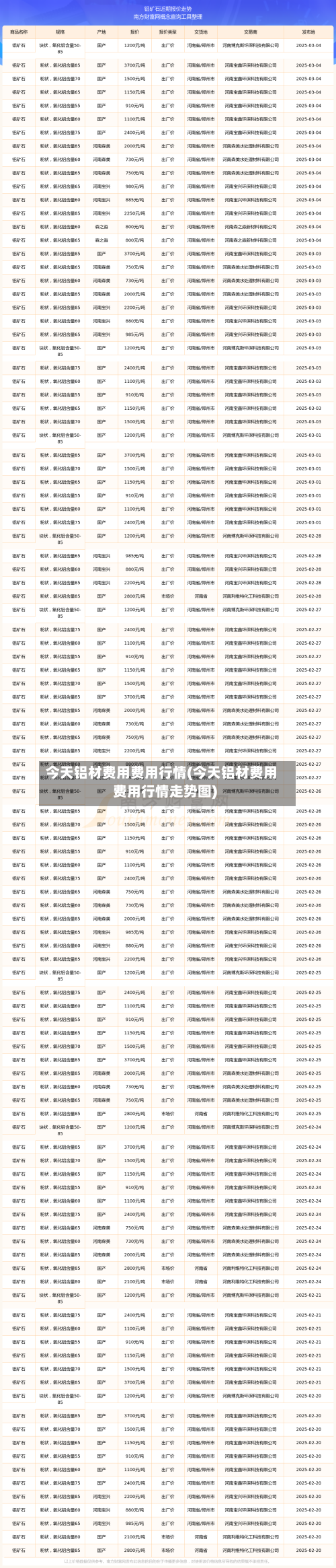 今天铝材费用费用行情(今天铝材费用费用行情走势图)