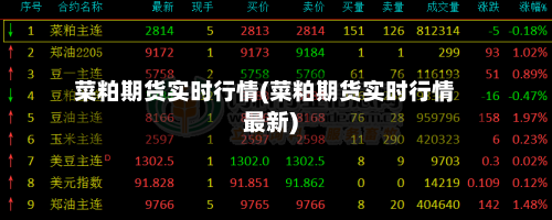 菜粕期货实时行情(菜粕期货实时行情最新)