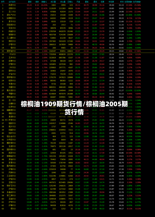 棕桐油1909期货行情/棕榈油2005期货行情-第2张图片