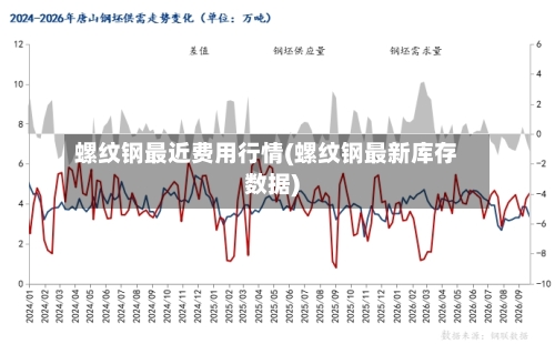 螺纹钢最近费用行情(螺纹钢最新库存数据)-第2张图片