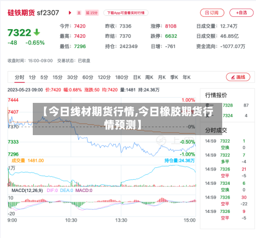 【今日线材期货行情,今日橡胶期货行情预测】