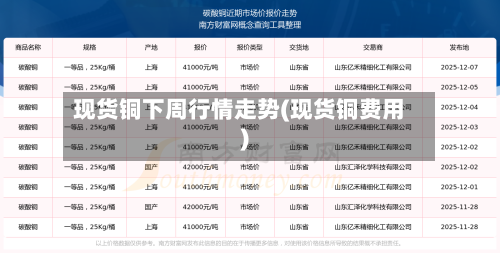 现货铜下周行情走势(现货铜费用)-第2张图片