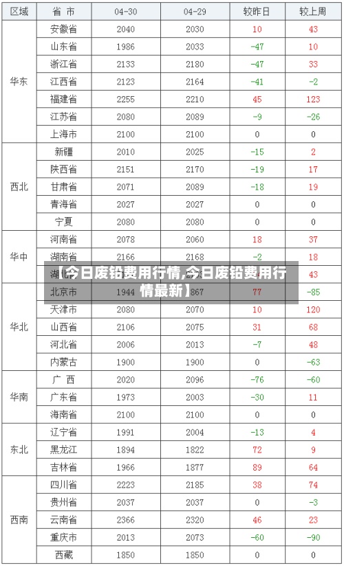 【今日废铅费用行情,今日废铅费用行情最新】-第3张图片