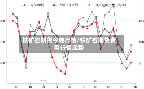 铁矿石期货今晚行情/铁矿石期货费用行情走势-第3张图片