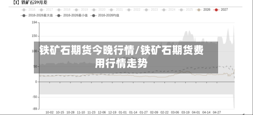 铁矿石期货今晚行情/铁矿石期货费用行情走势