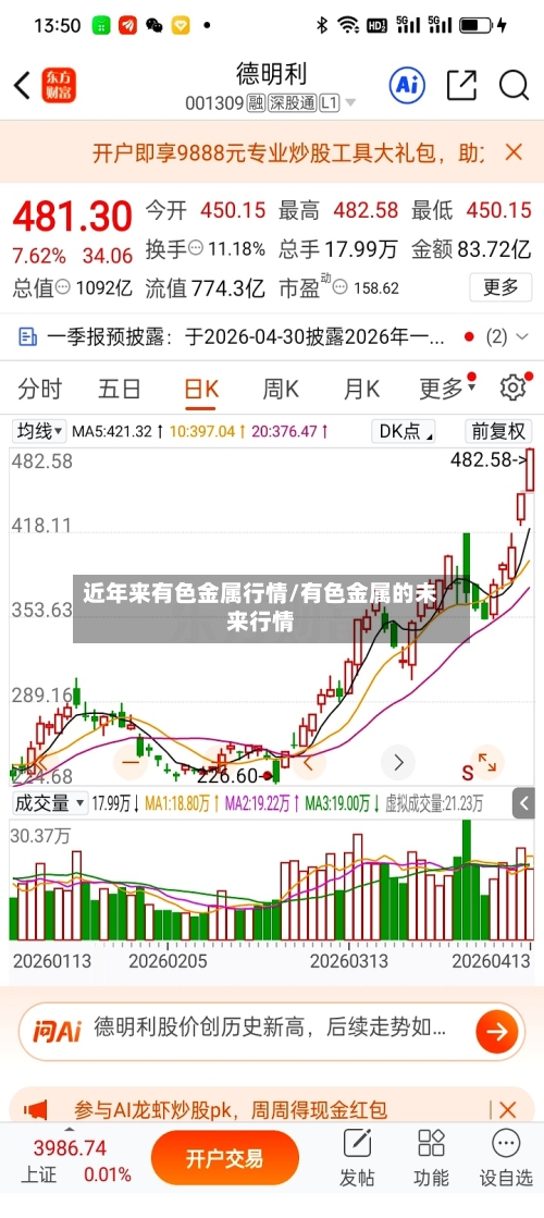 近年来有色金属行情/有色金属的未来行情