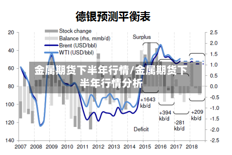 金属期货下半年行情/金属期货下半年行情分析-第2张图片