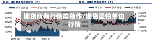 期货所有行情震荡作/期货最怕单边行情-第2张图片
