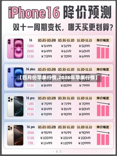 【四月份苹果行情,2026年苹果行情】-第3张图片
