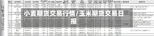 小麦期货交易行情/玉米期货交易日报-第2张图片