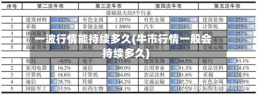 一波行情能持续多久(牛市行情一般会持续多久)