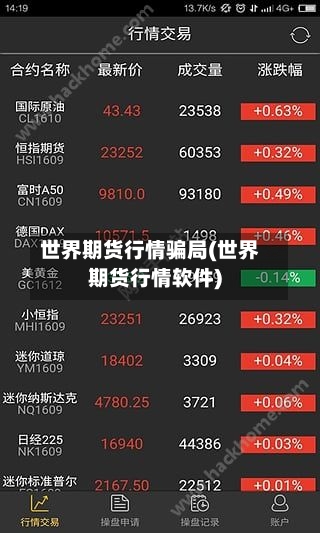 世界期货行情骗局(世界期货行情软件)-第2张图片