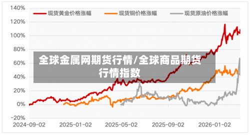 全球金属网期货行情/全球商品期货行情指数-第2张图片