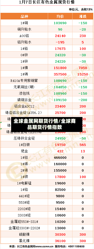 全球金属网期货行情/全球商品期货行情指数-第3张图片
