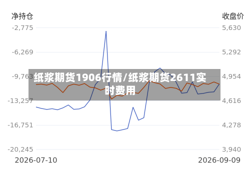 纸浆期货1906行情/纸浆期货2611实时费用-第2张图片