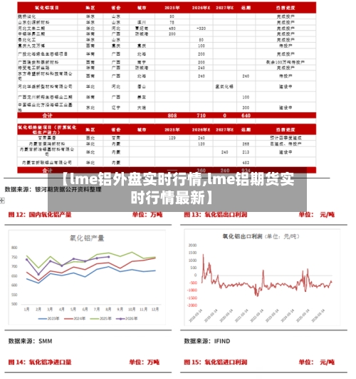 【lme铝外盘实时行情,lme铝期货实时行情最新】-第3张图片