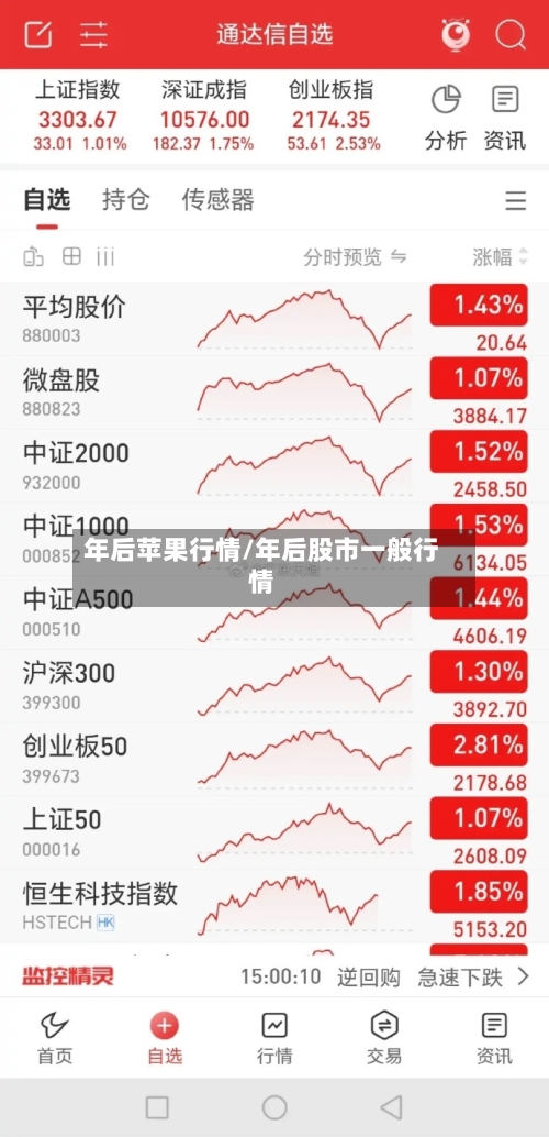 年后苹果行情/年后股市一般行情-第2张图片
