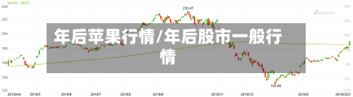 年后苹果行情/年后股市一般行情-第3张图片