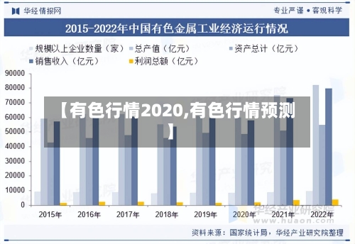 【有色行情2020,有色行情预测】-第2张图片