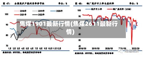 焦煤1901最新行情(焦煤2611最新行情)