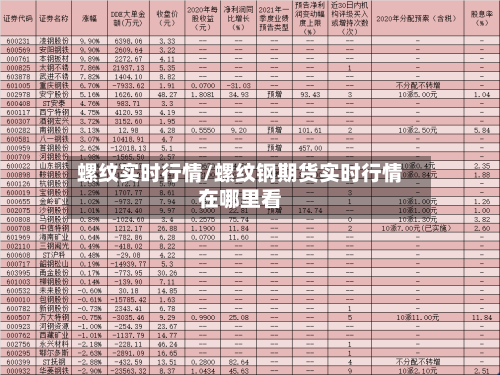 螺纹实时行情/螺纹钢期货实时行情在哪里看-第2张图片