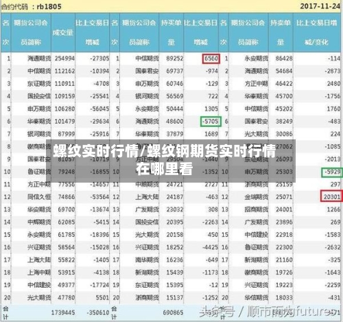 螺纹实时行情/螺纹钢期货实时行情在哪里看