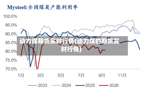 动力煤期货实时行情(动力煤的期货实时行情)-第3张图片