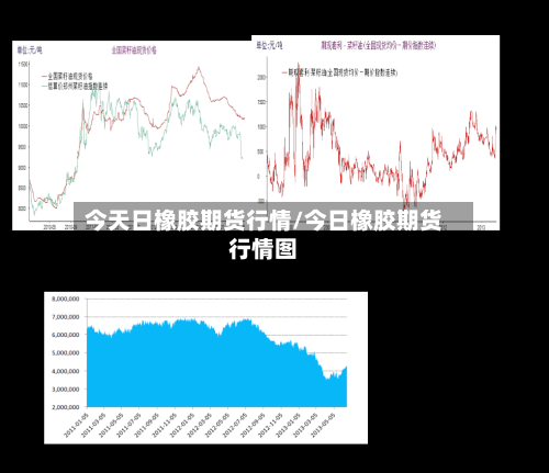 今天日橡胶期货行情/今日橡胶期货行情图