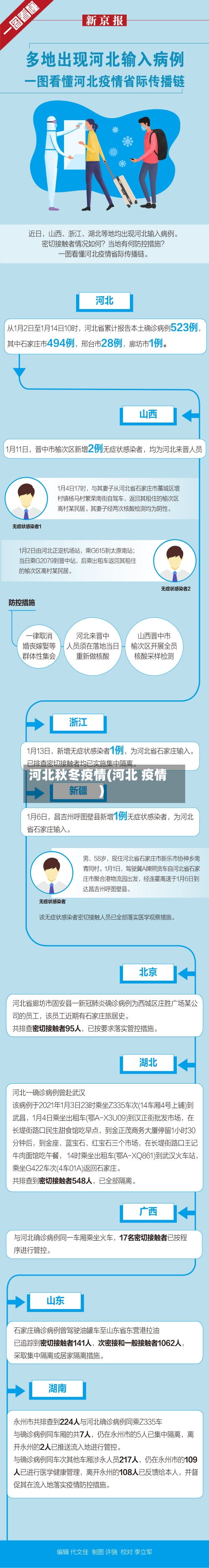 河北秋冬疫情(河北 疫情)-第2张图片