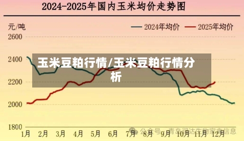 玉米豆粕行情/玉米豆粕行情分析-第2张图片
