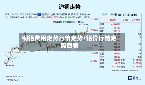 铜铝费用走势行情走势/铝价行情走势图表-第2张图片