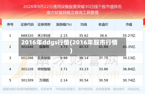 2016年ddgs行情(2016年股市行情)-第3张图片
